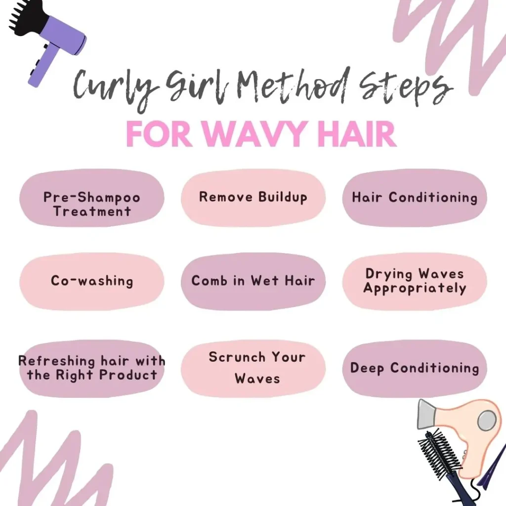 "Ultimate Curly Girl Method for Perfect Wavy Hair! A Power Guide" 3 Essential Curly Girl Method Steps For Wavy Hair inforgraphics