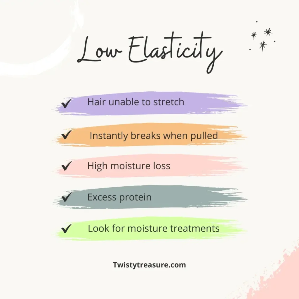 low elasticity